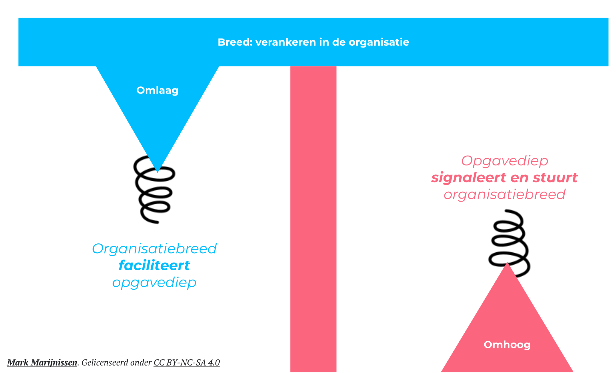 cirkelenstreep/ogw t model.png